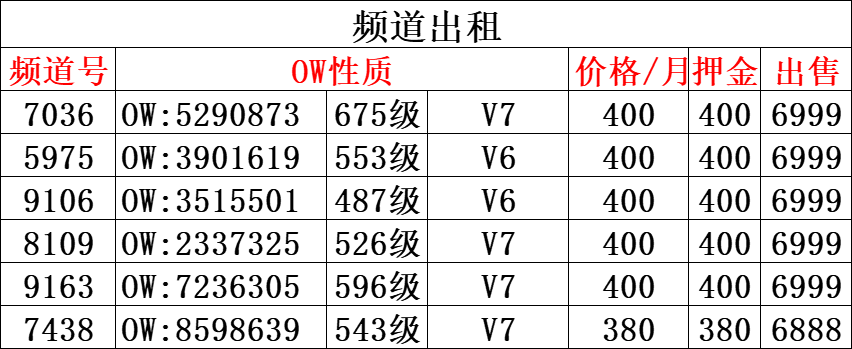 V8号单(图2)