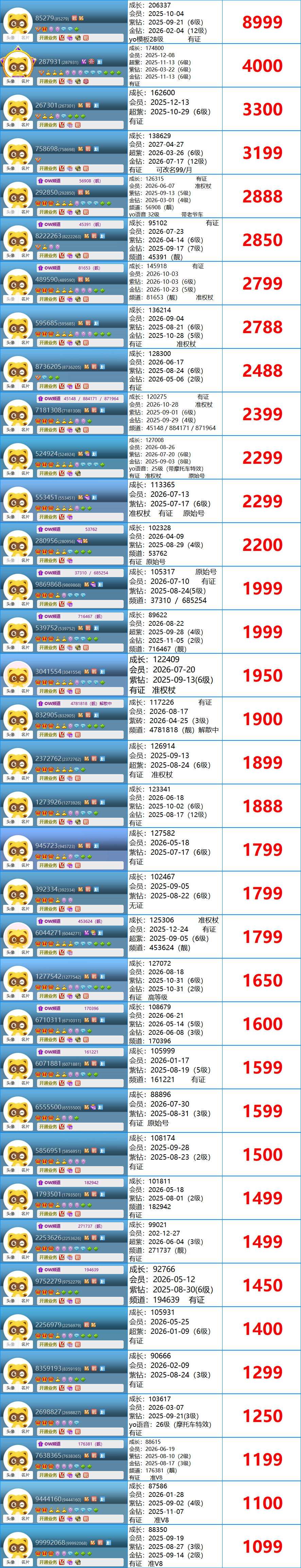 频道号码(图1)