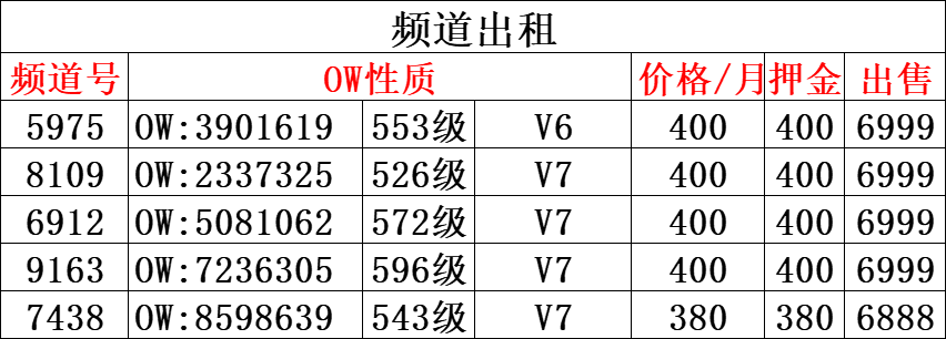 V8号单(图2)